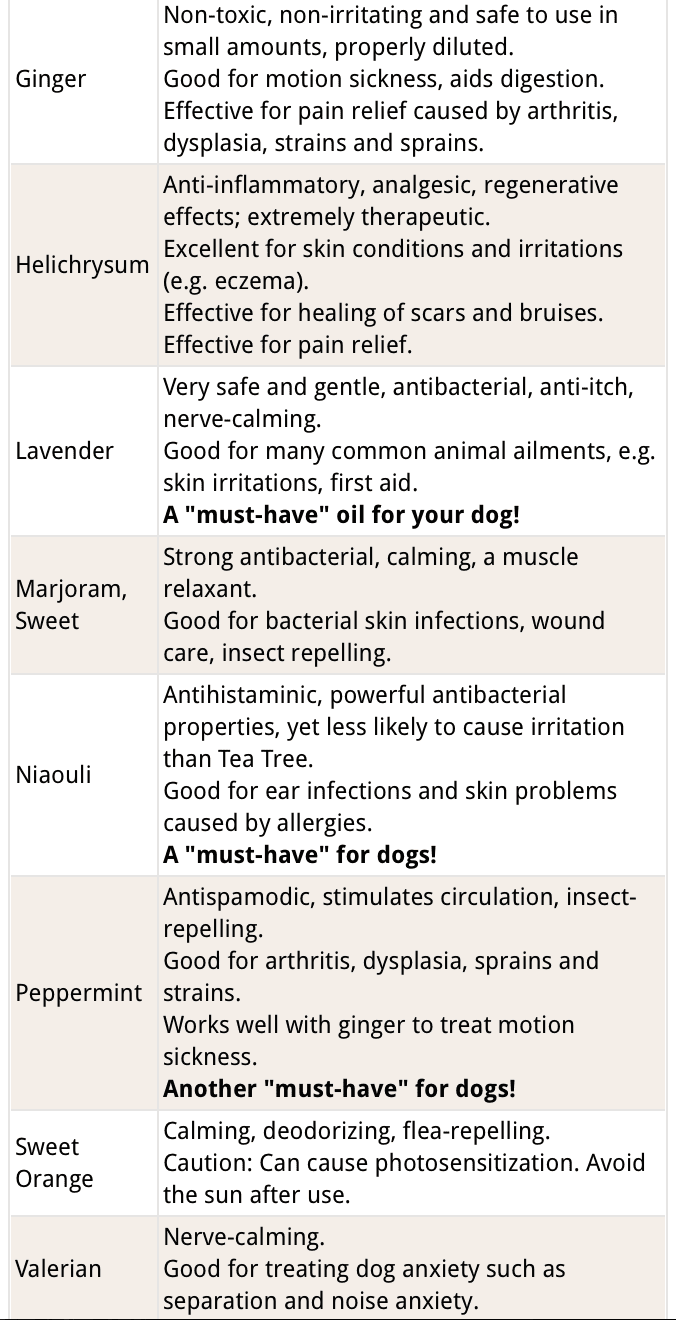 A table with some different types of pain relief.
